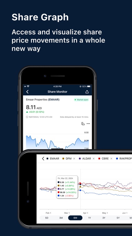 Emaar Properties IR screenshot-4