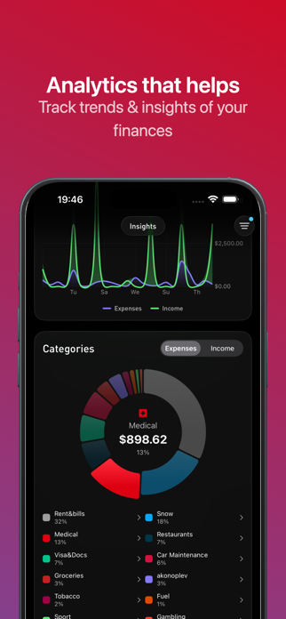 Pilo: Budget & Expense Tracker Screenshot 2 of 5