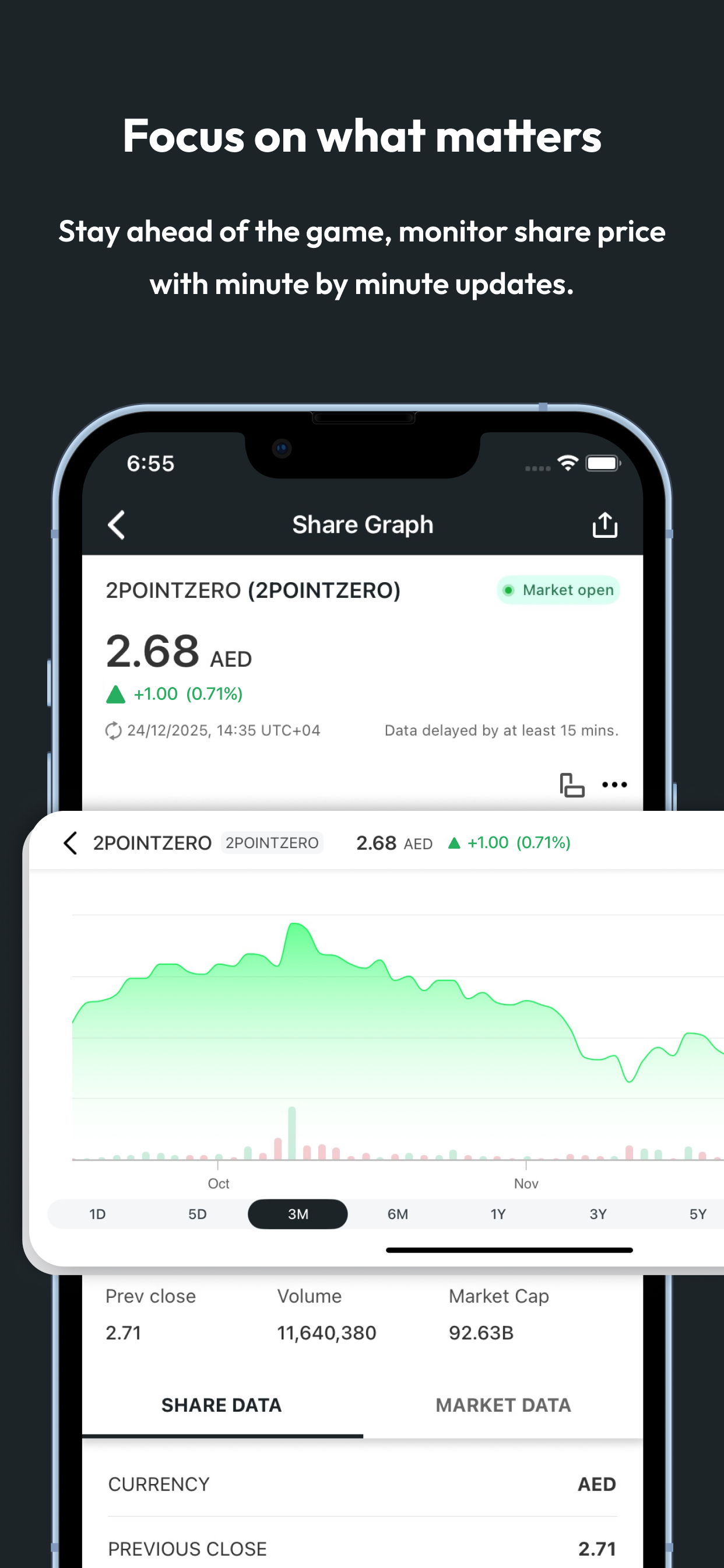 2PointZero Investor Relations
