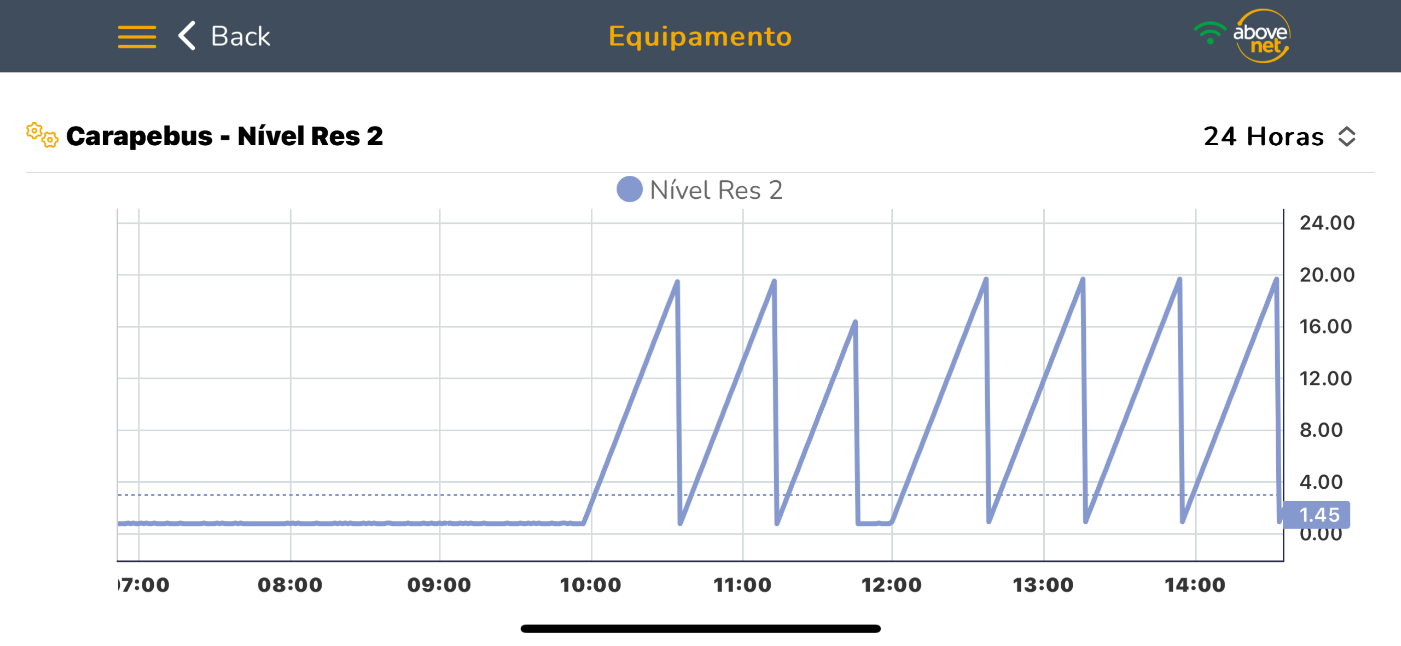 Bridgemeter