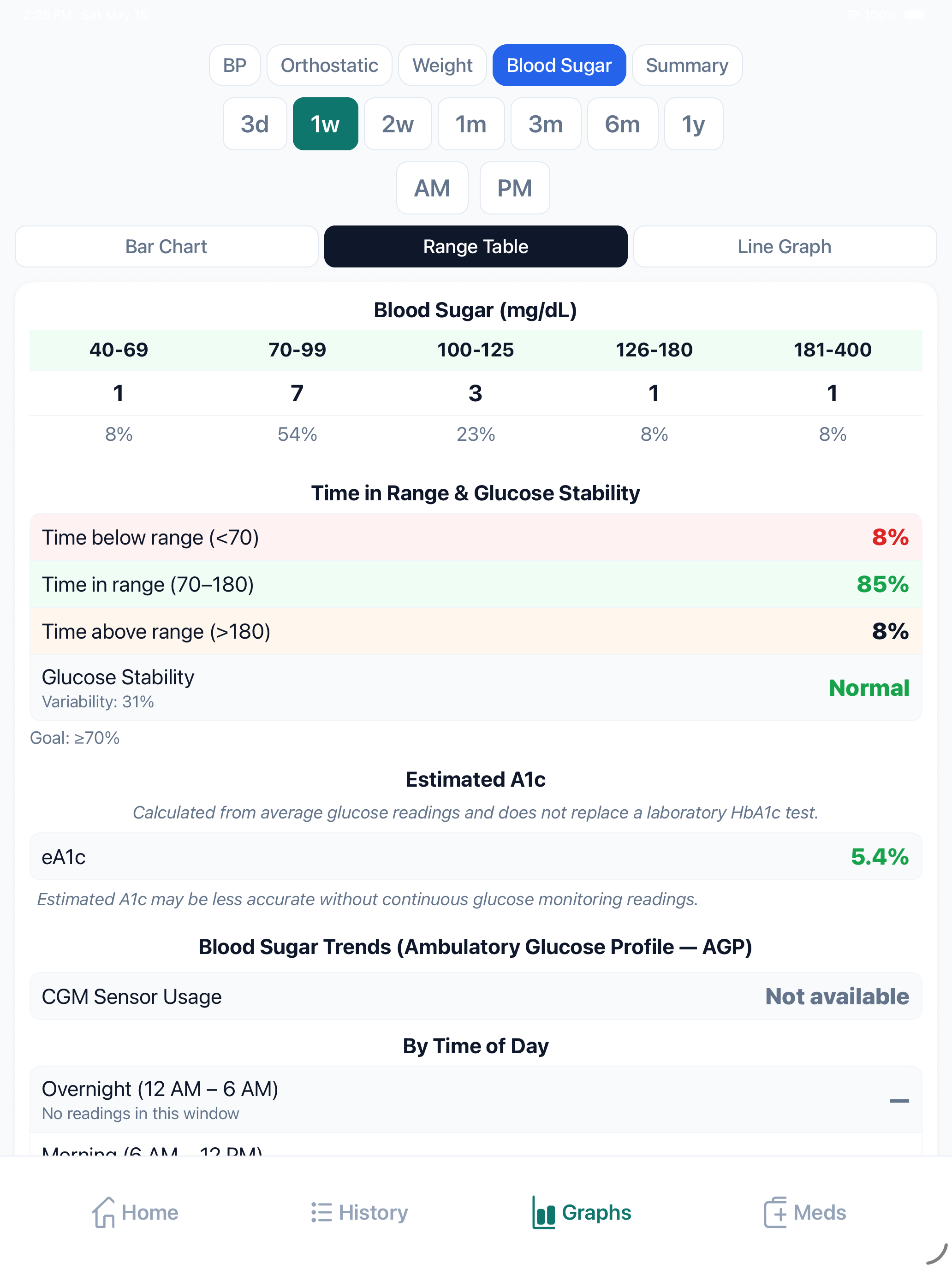BPMedTracker