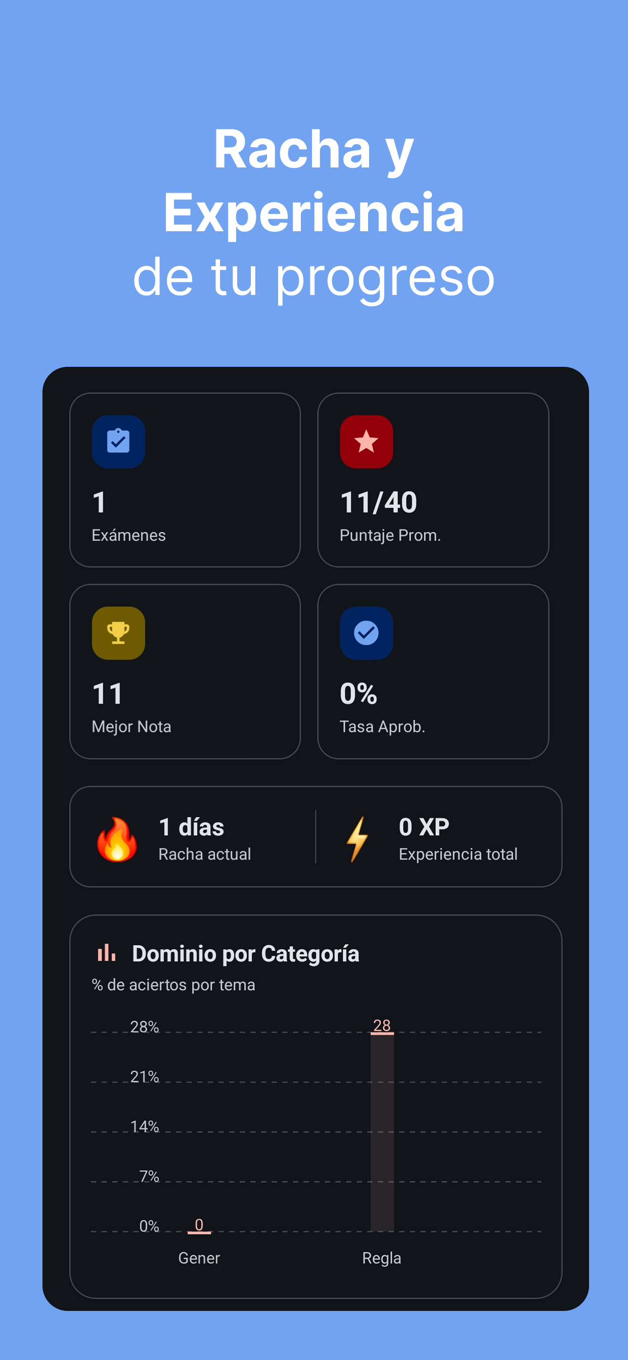 Examen Manejo MTC Perú screenshot 3