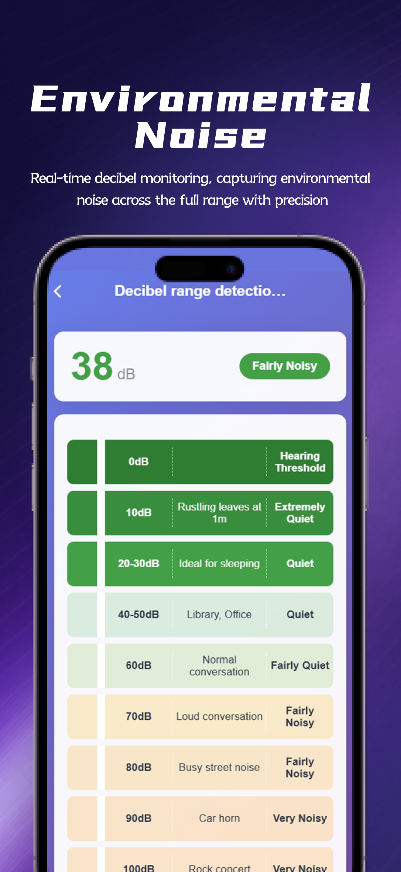 SoundLab: Audio Data Analyzer screenshot 8