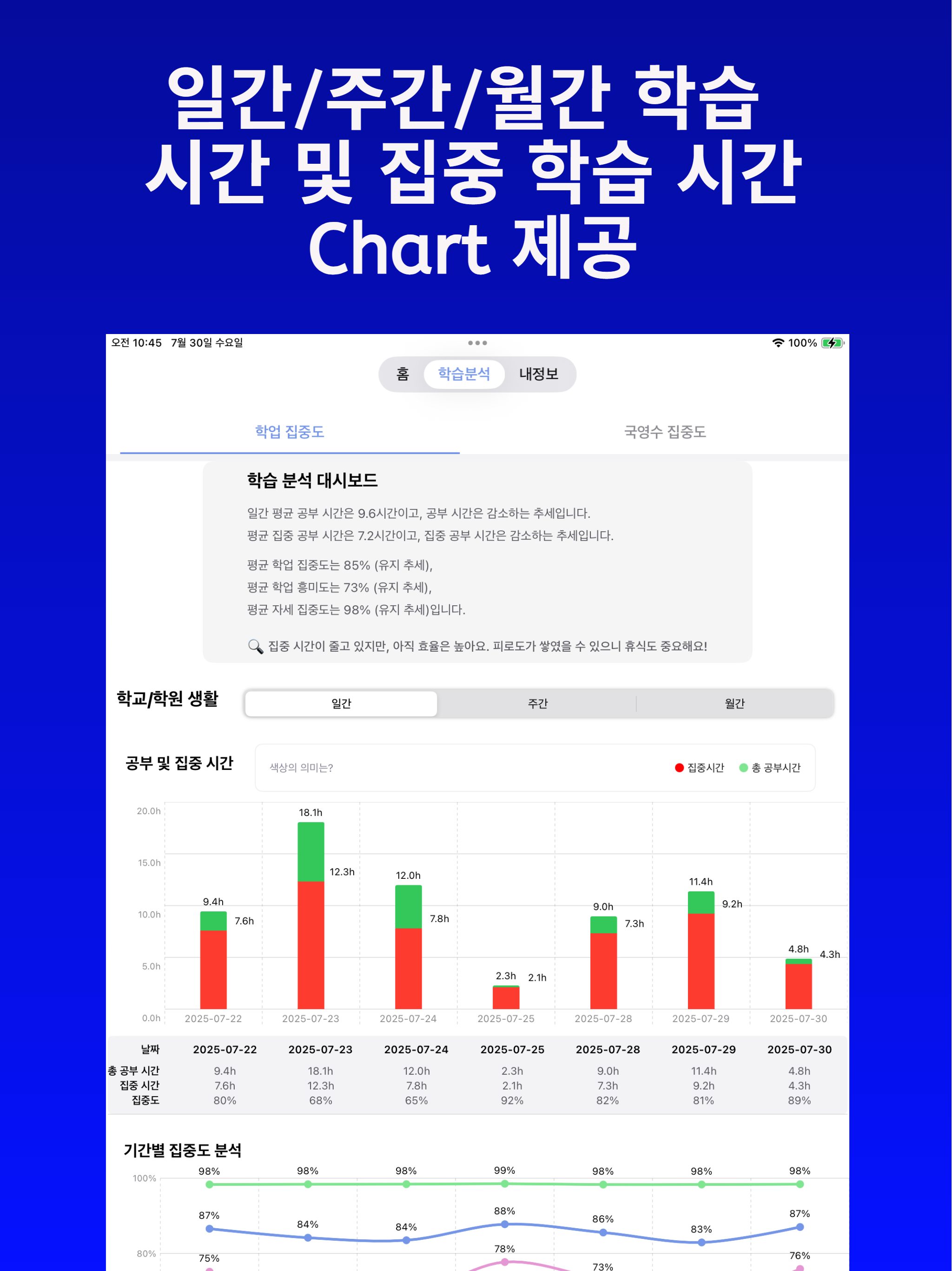 열공비서
