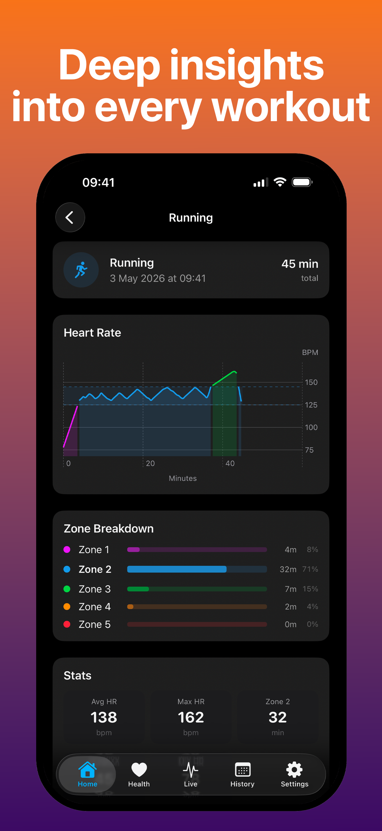 Zone 2 Training Coach