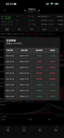 K线练功房-修炼交易技艺,悟透市场之道 screenshot