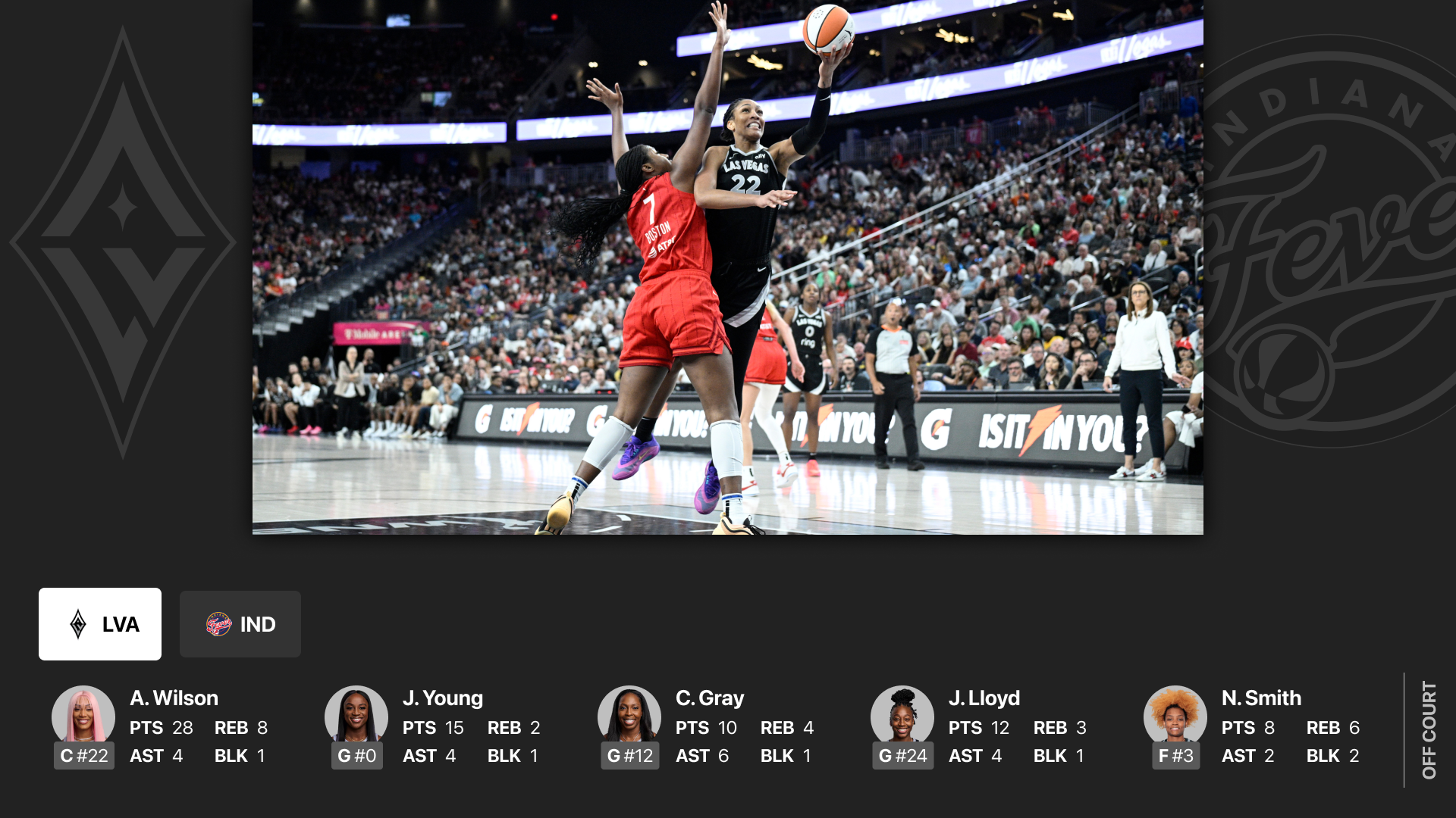 WNBA: Live Games & Scores