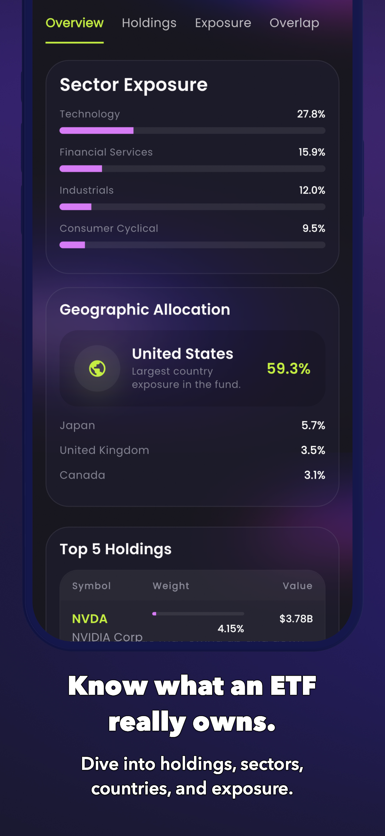 Bullish Trade: Stocks & ETFs