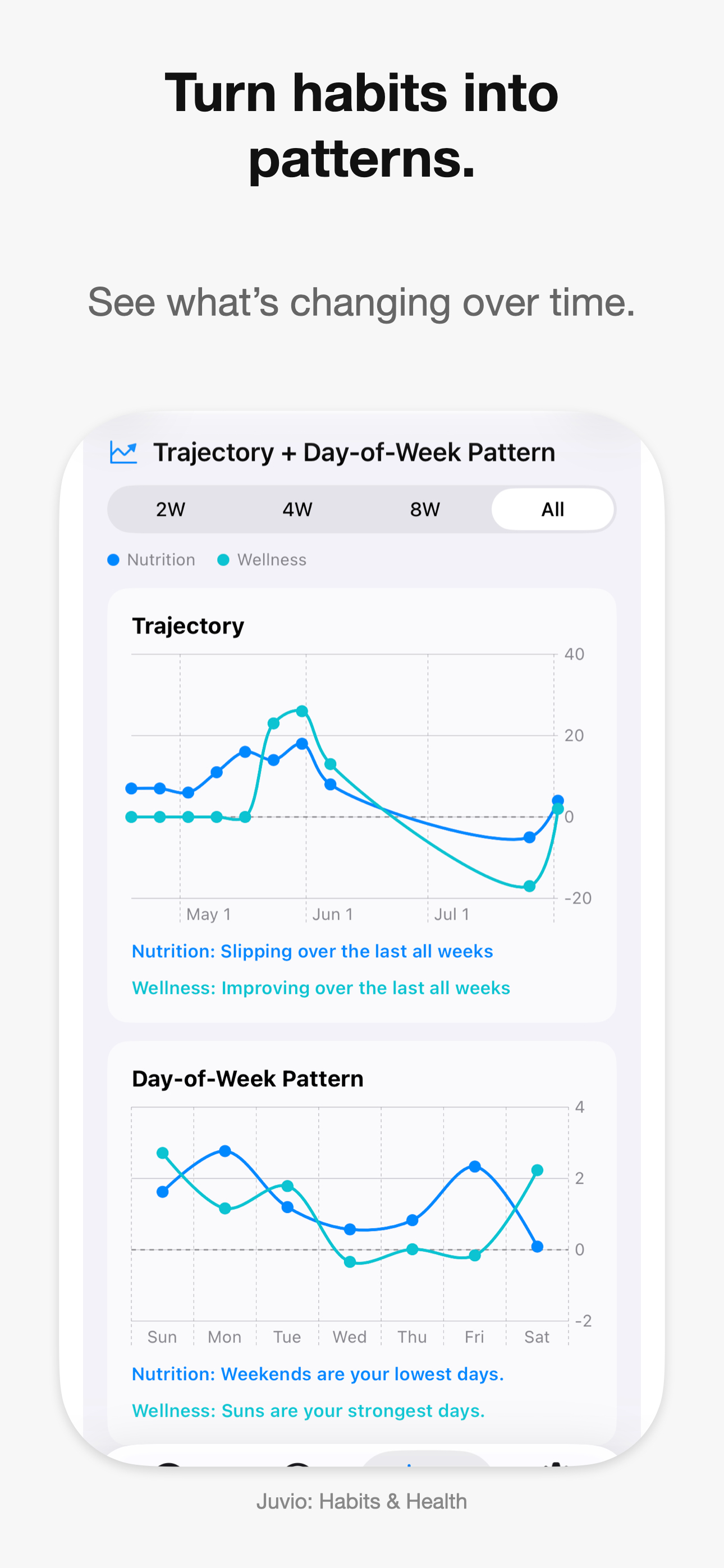 Juvio: Habits & Health screenshot 3