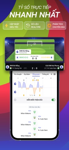 Foxscore - Tỷ số trực tiếp iPhone screenshot 1