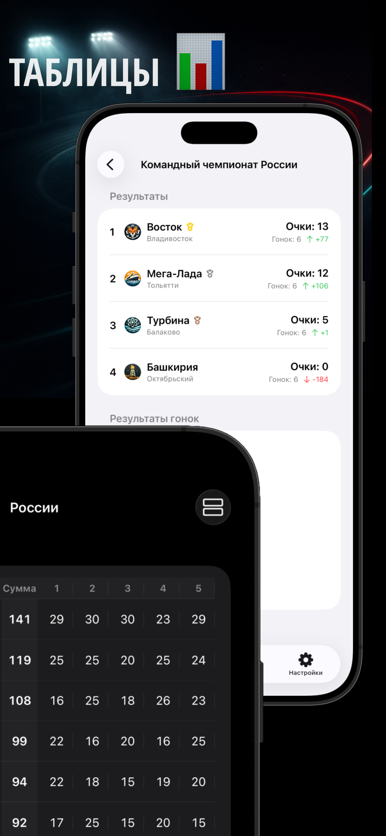 Спидвей РФ