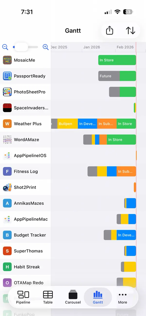 #5. AppPipeline (iOS) De: Arctic Surf Designs