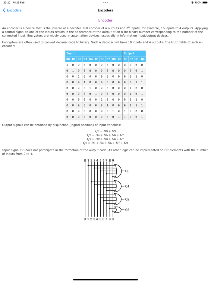Digital Electronics Pro