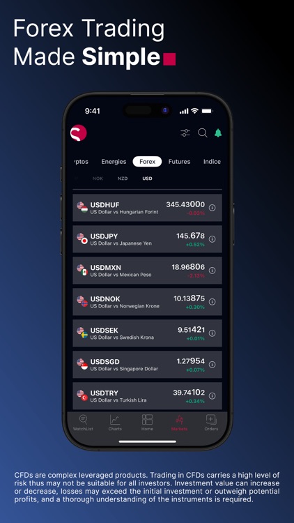 SquaredFinancial Forex Trading