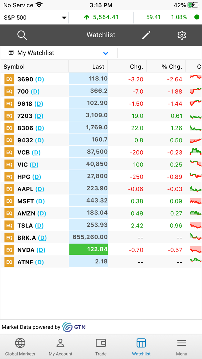 Thanachart Think Global