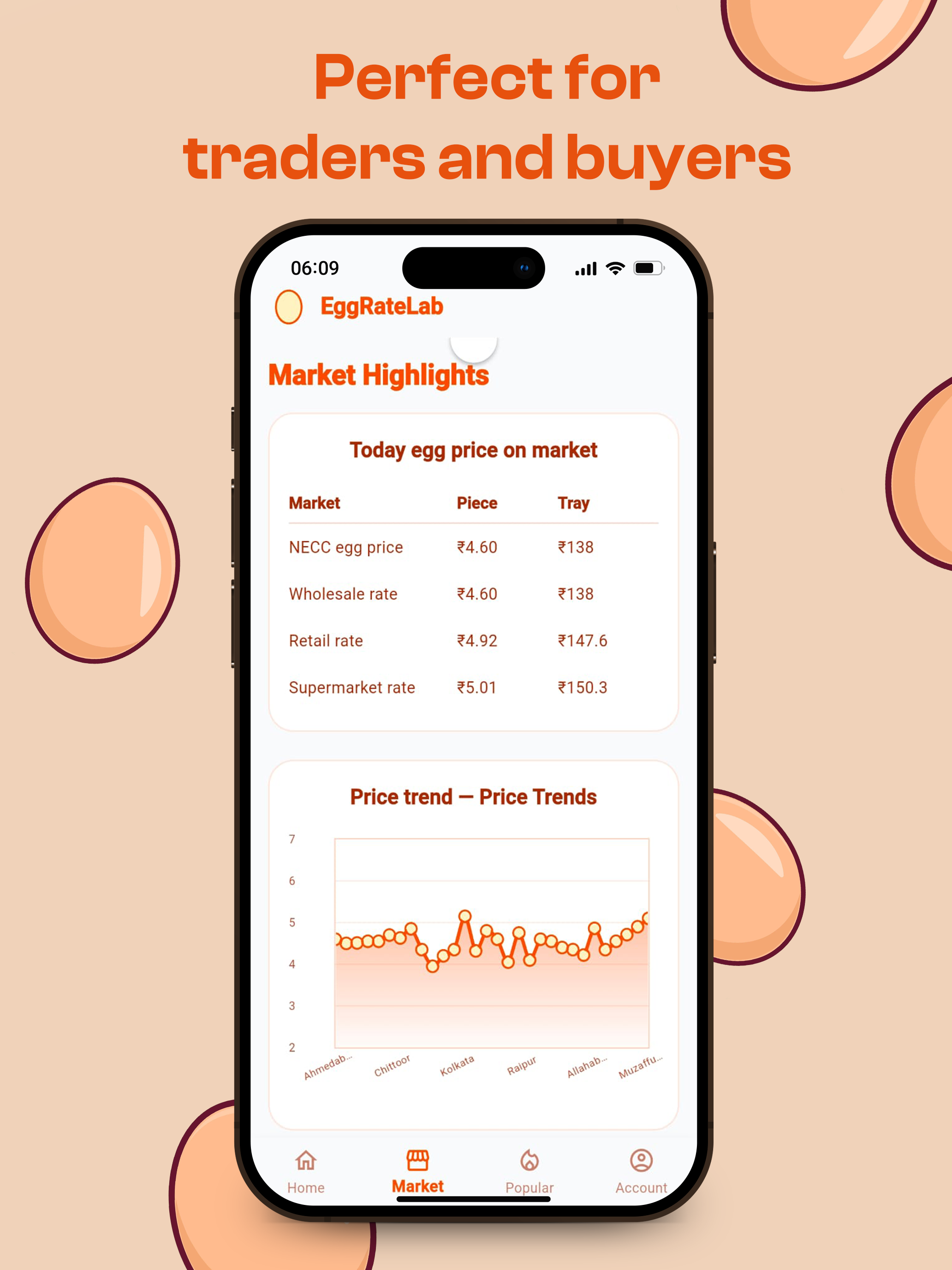 Egg Rate Lab: Live NECC Price