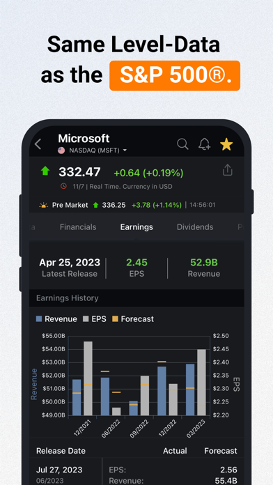 Investing.com: Stock Market Screenshot