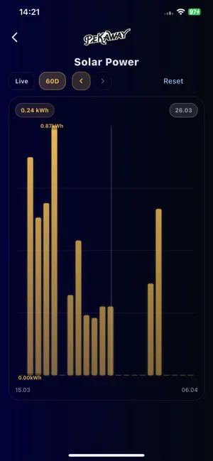 Pekaway Blue screenshot 4