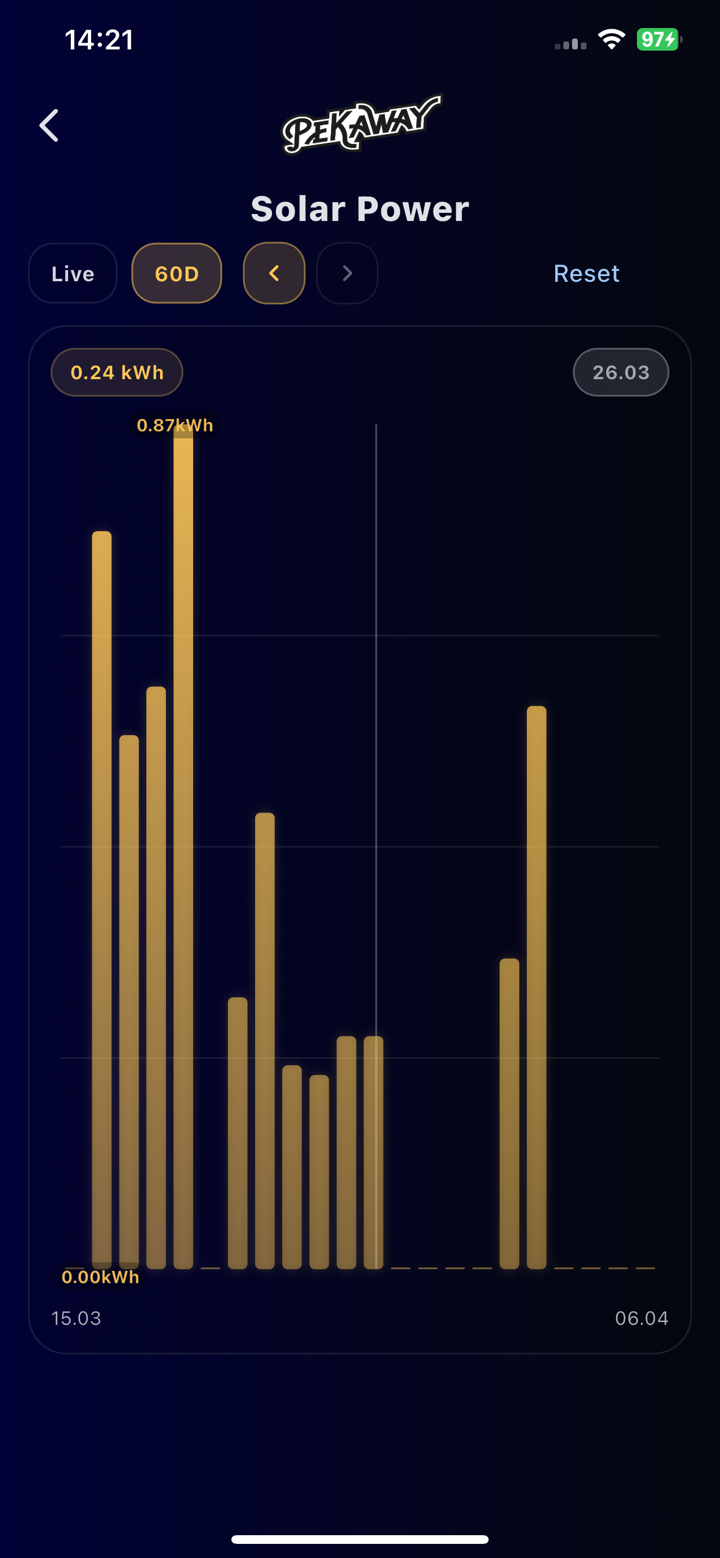 Pekaway Blue screenshot 4