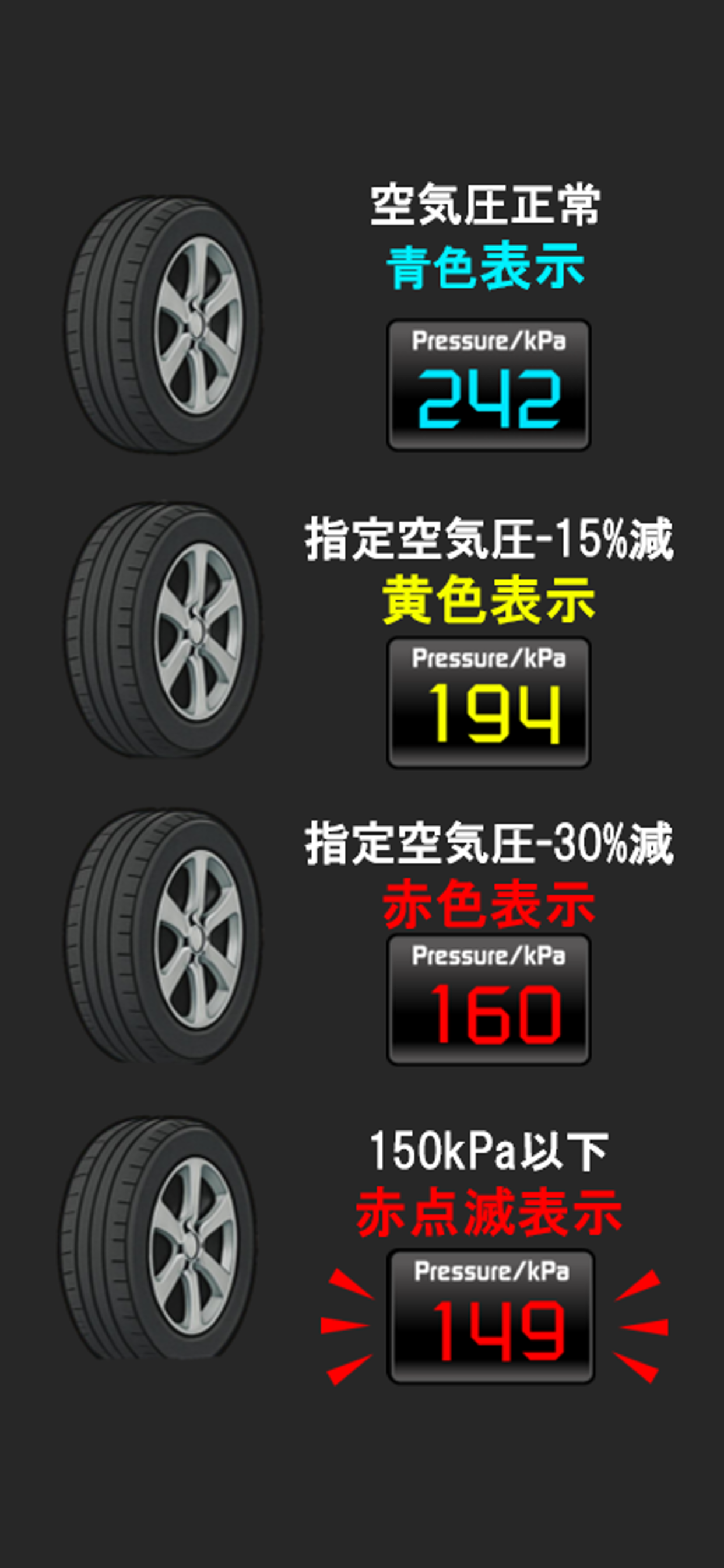 TPMS