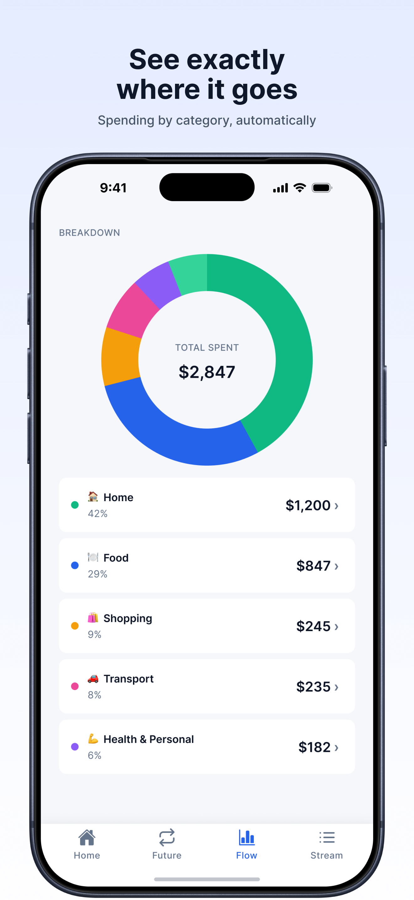 FutureFlow: Personal Finance screenshot 4