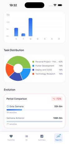TaskChrona screenshot