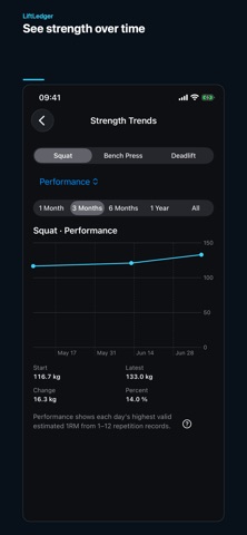 LiftLedger: Training Log Screenshot 3 of 7