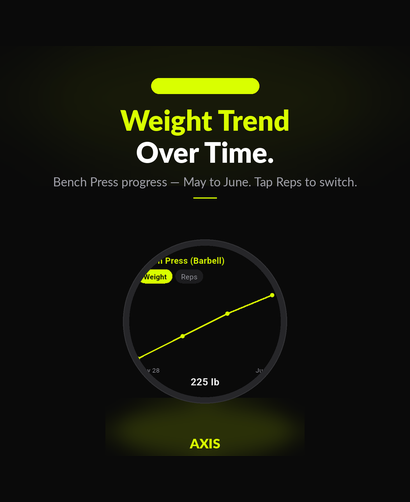 aXis: AI Body Fat Scanner