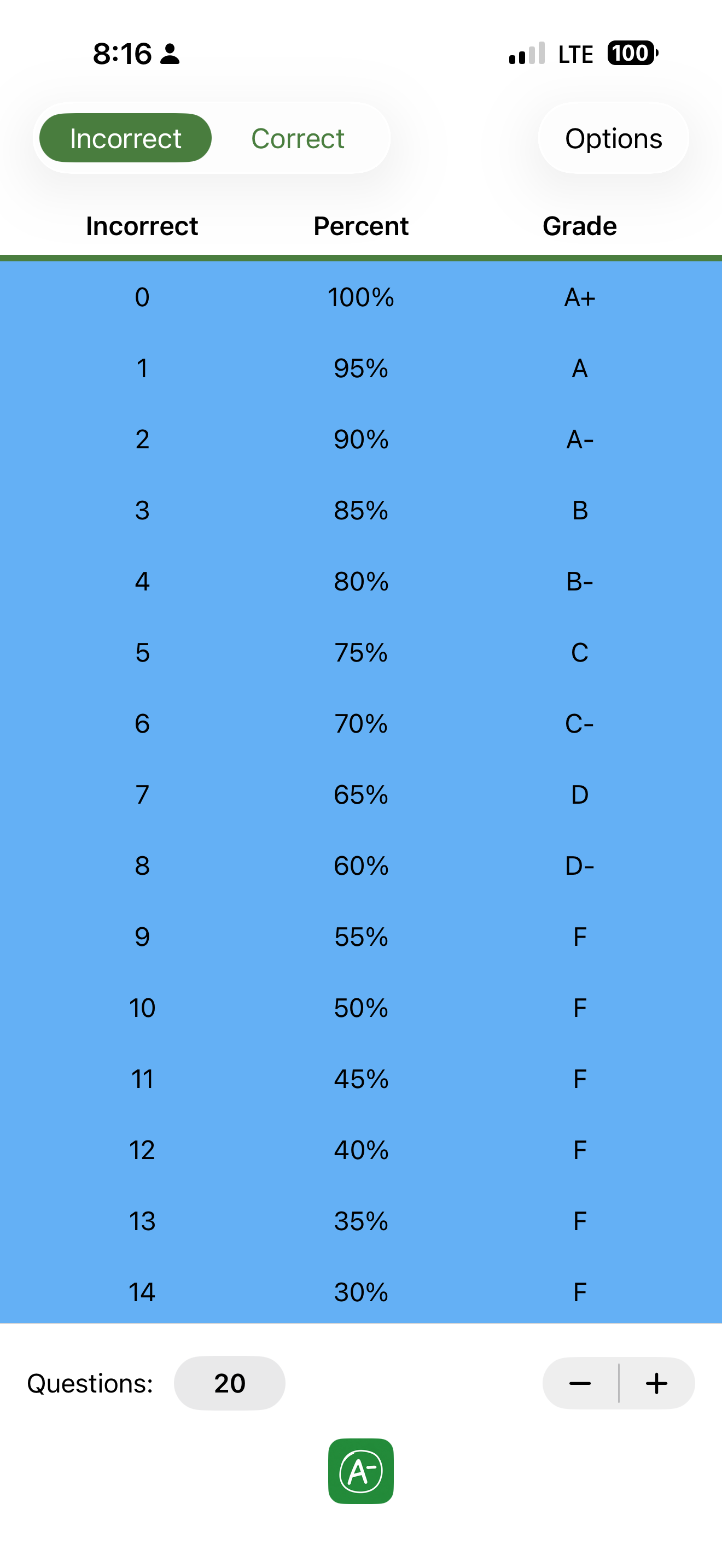 Grade Aid -