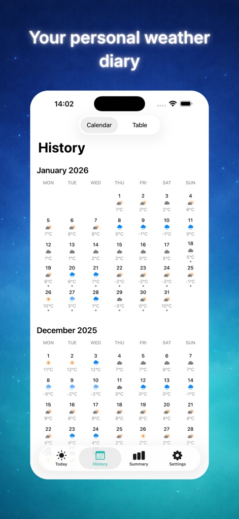 Weather Diary Pro - App de Tiempo | MWM