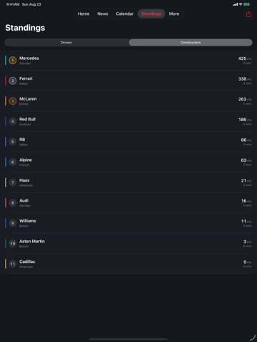 Inlap iPad screenshot