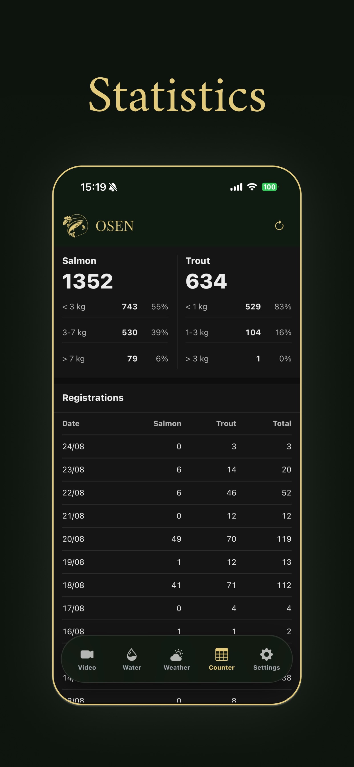 Screenshot 5 of Osen Fishing