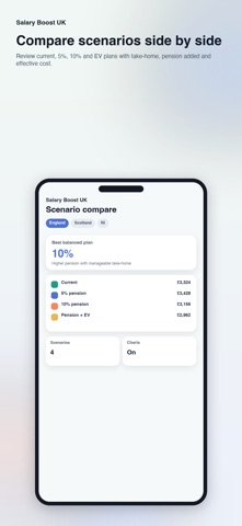 Salary Boost UK screenshot