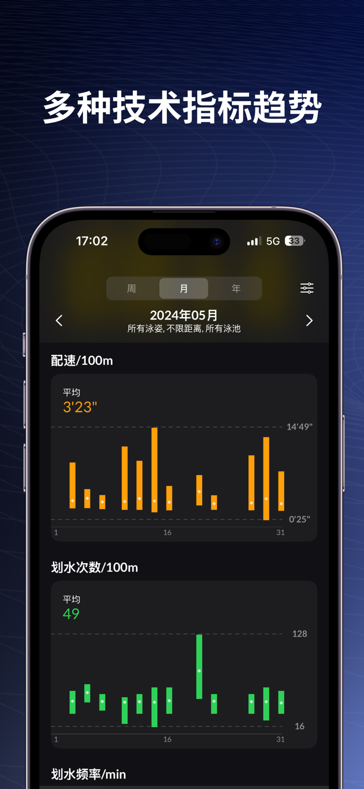 即刻游 SwimNow - 你的游泳好搭子App screenshot 5