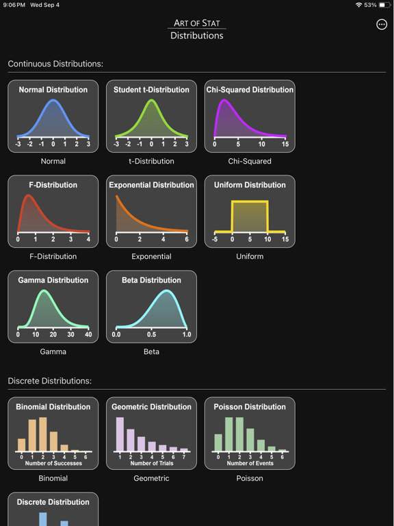 Art of Stat: Distributions