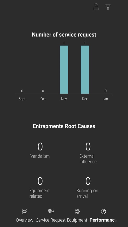 #3. Lift Suite (iOS) 由: INVENTIO AG