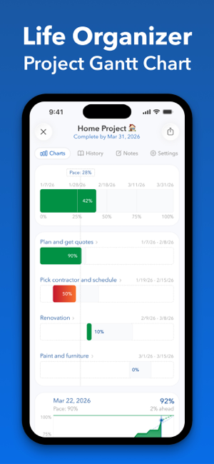 Strides: Habit Tracker + Goals Screenshot
