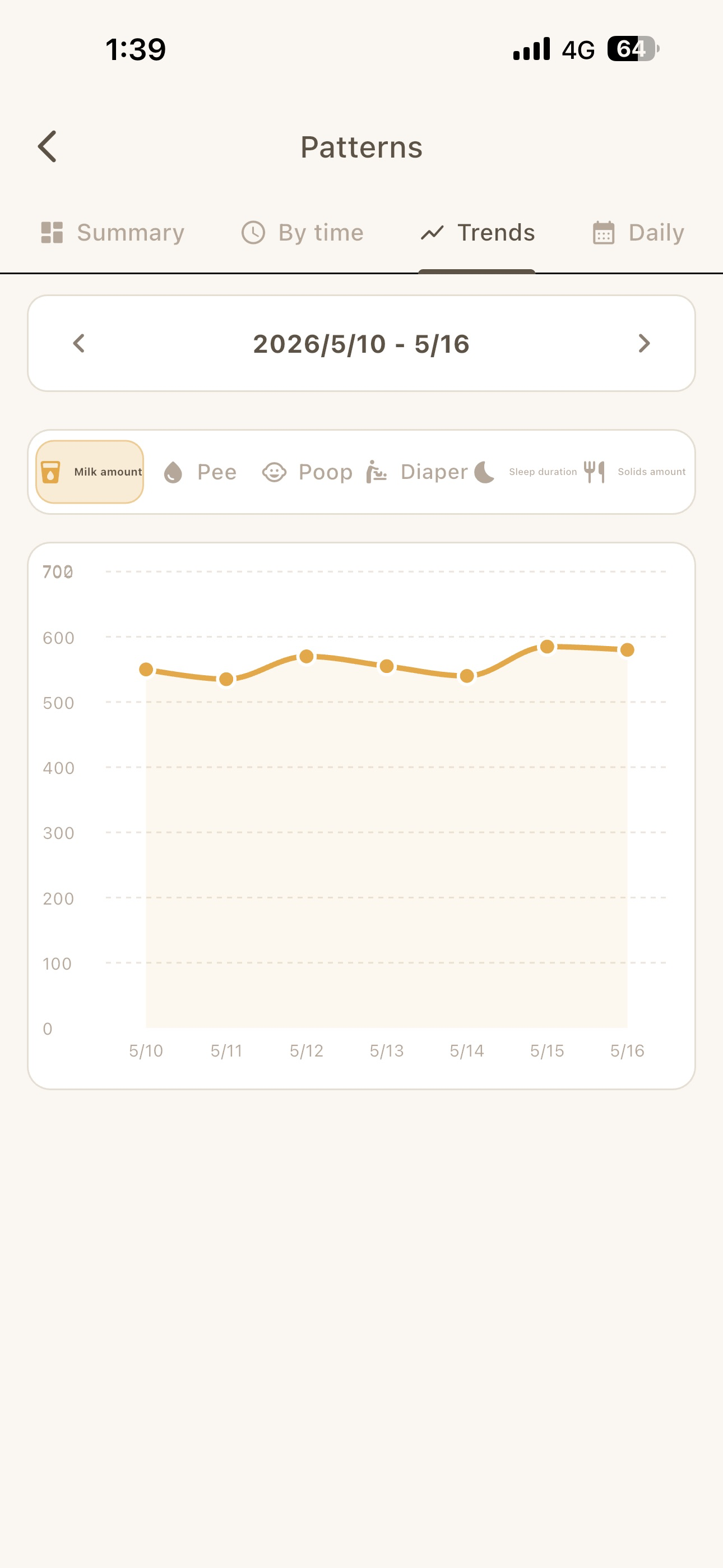 BiuLog: Baby Tracker & Log