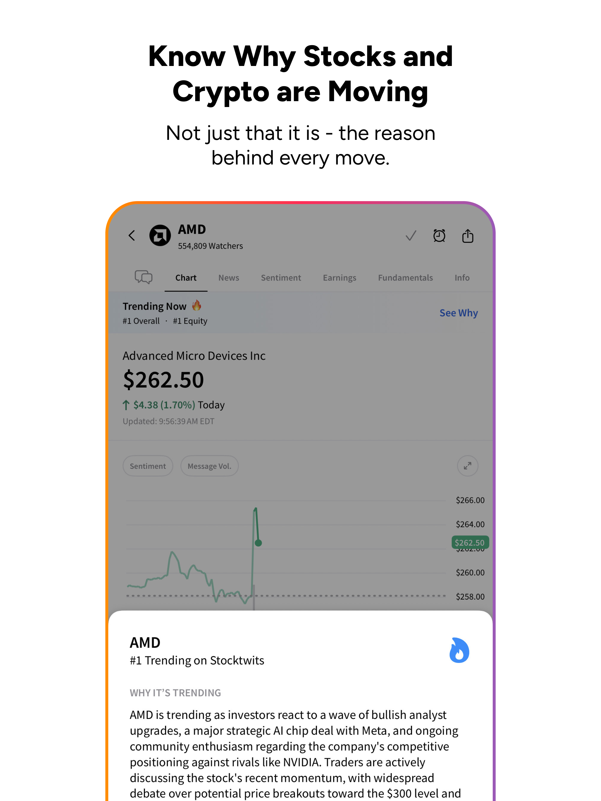 Stocktwits: Trading Community