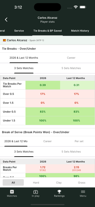 TennisStats - Data & Stats Screenshot 5 of 6