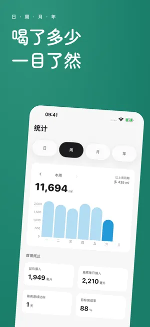 认真喝水 - 喝水提醒与记录 screenshot 4