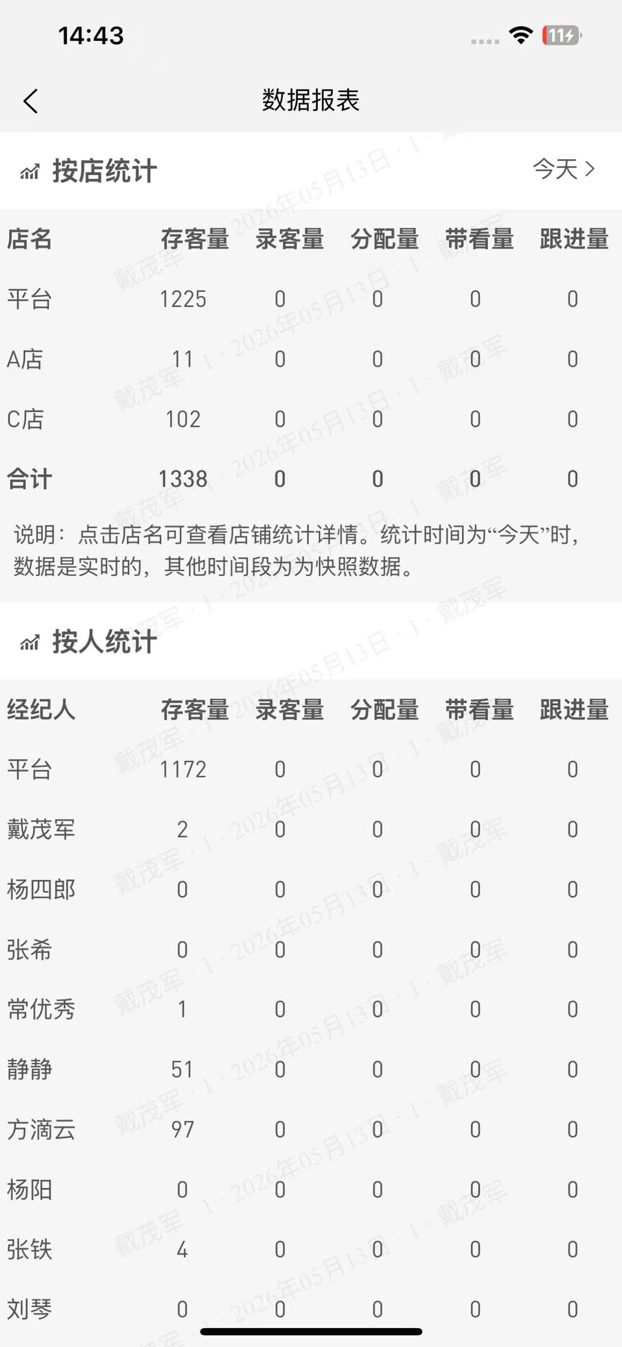 Fdy客户管理