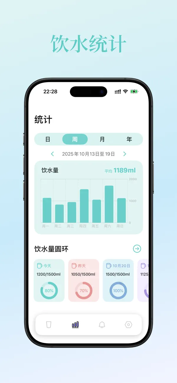 Screenshot #2 pour 去喝水-喝水提醒与记录