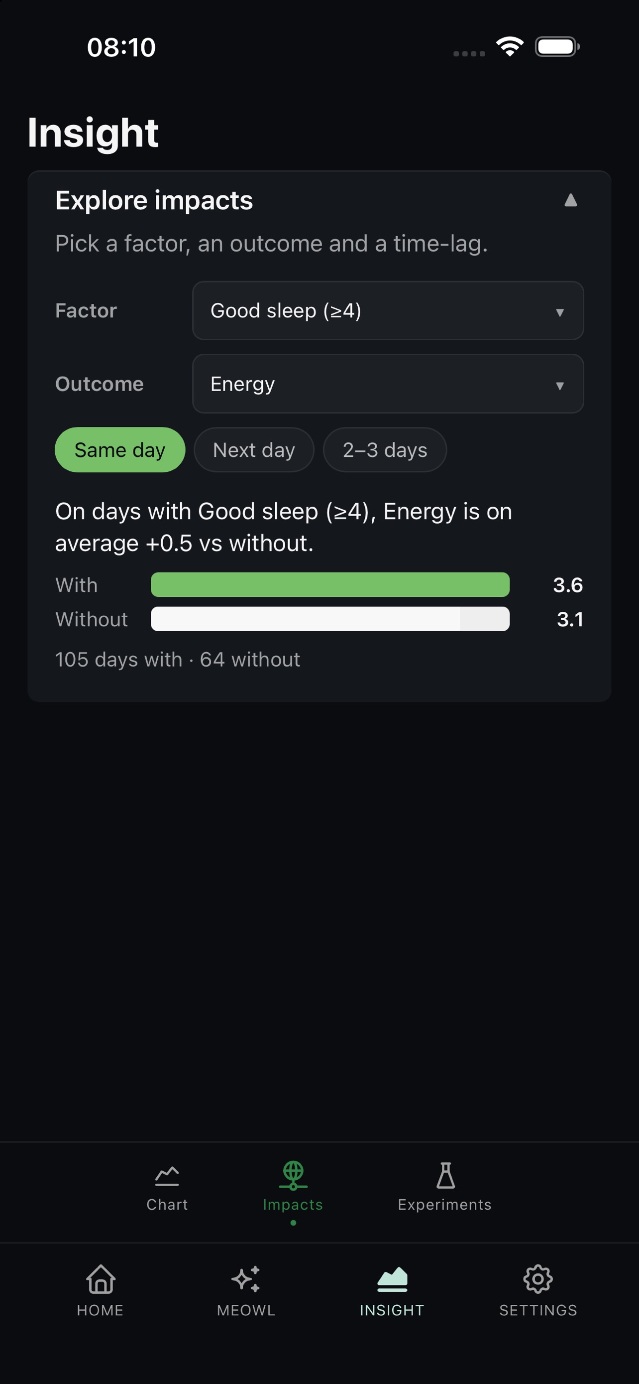 Screenshot 9 of Ma - Health Journal