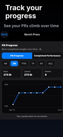 Cise: Workout Tracker screenshot