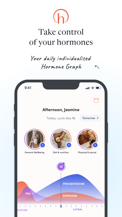 Hormona: Período y Hormonas