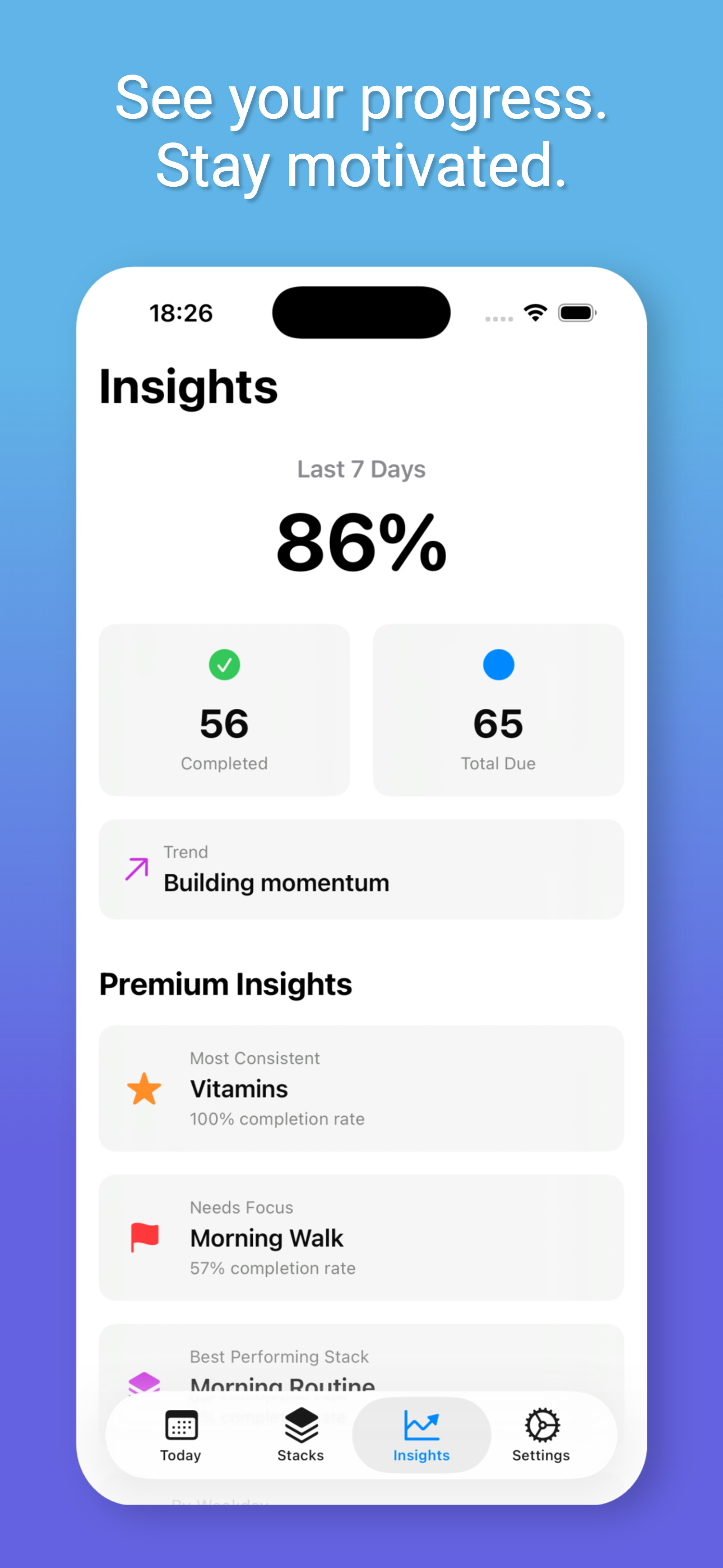 Habit Stack - Self Care