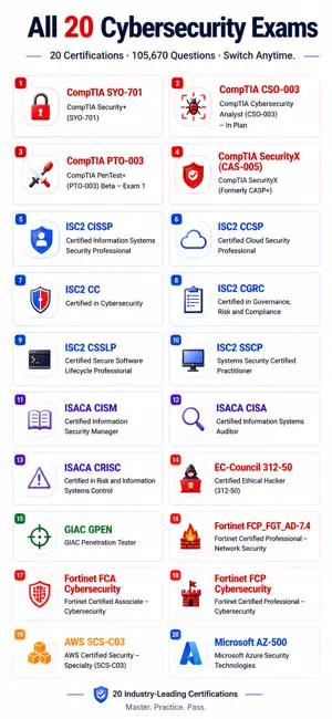 Cybersecurity Prep: 20 Exams screenshot 1