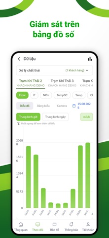 Quan Trắc Online screenshot