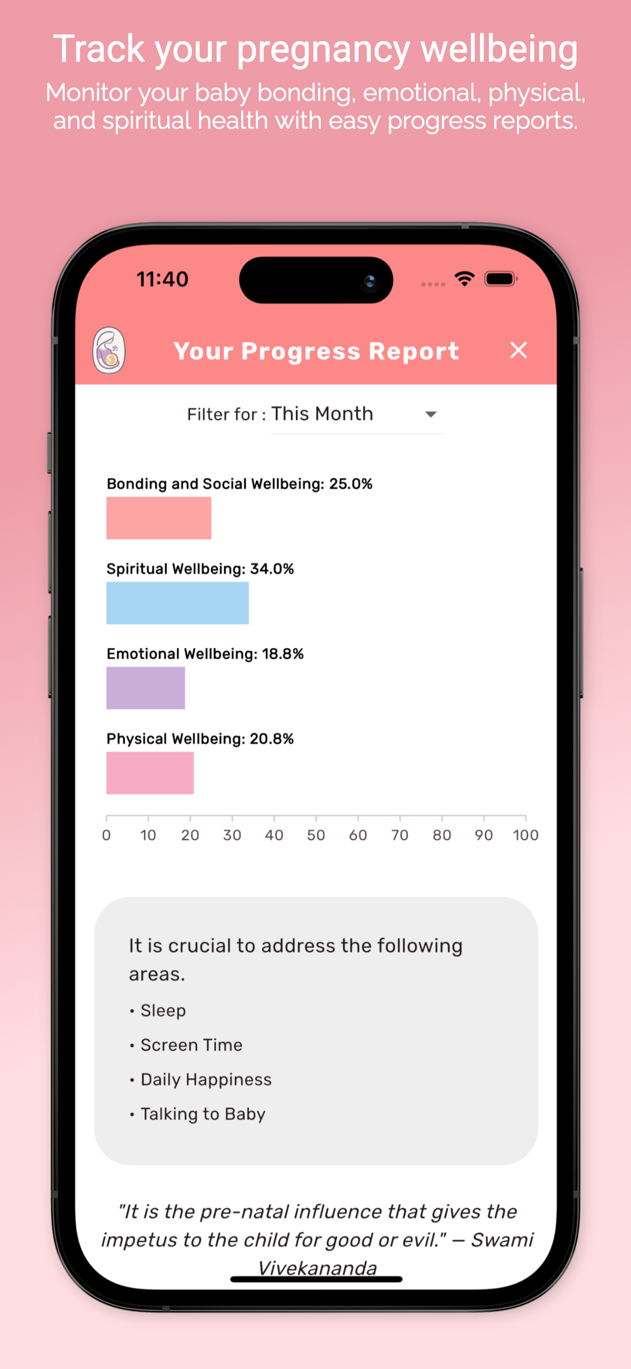 Aaryajanani Pregnancy App